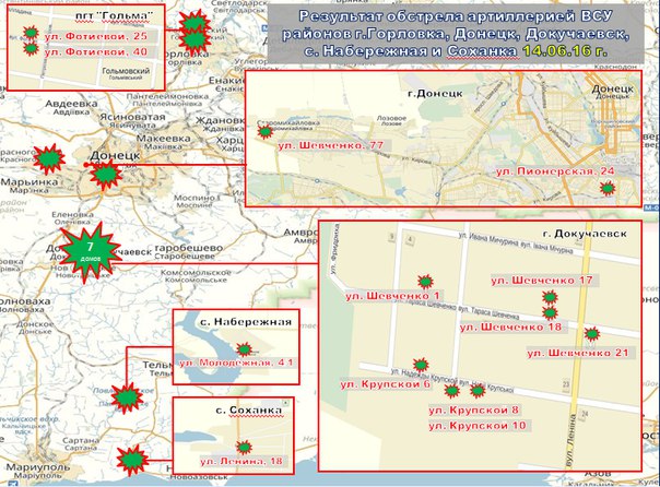 Сводка от МО ДНР 19 июня 2016 года. Укрофашисты за сутки 300 раз обстреляли территории Республики, обстрелами повреждены 12 домов Сводка от МО ДНР 19 июня 2016 года. Укрофашисты за сутки 300 раз обстреляли территории Республики, обстрелами повреждены 12 домов