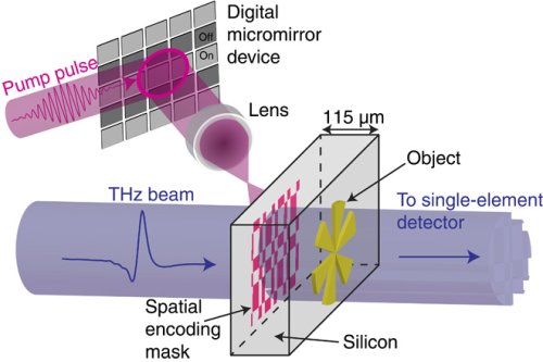 Новая подборка новостей мира науки и техники 22-06-2016 Новая подборка новостей мира науки и техники 22-06-2016