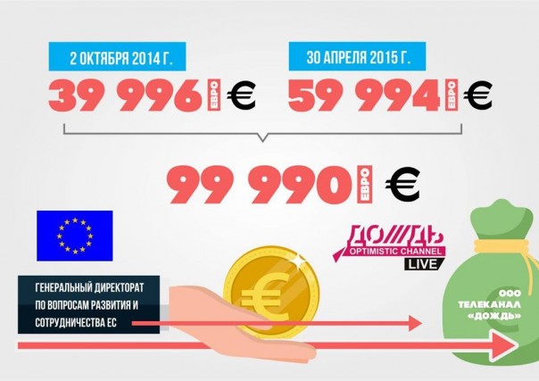 Публицист Ухов обнародовал материалы о финансировании "Дождя" из средств ЕС