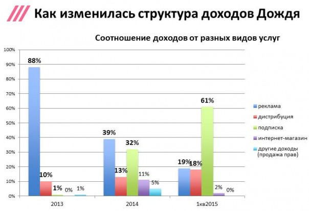 Публицист Ухов обнародовал материалы о финансировании "Дождя" из средств ЕС