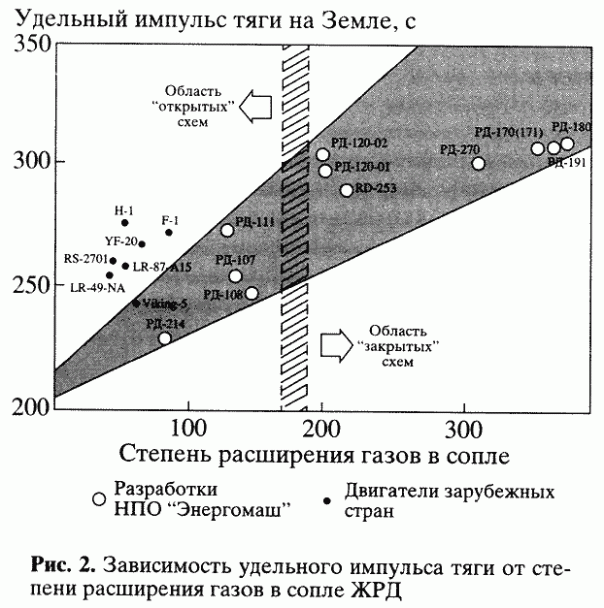 Ещё раз о бароне Мюнхгаузене. Нет ракеты – нет космических полётов Ещё раз о бароне Мюнхгаузене. Нет ракеты – нет космических полётов