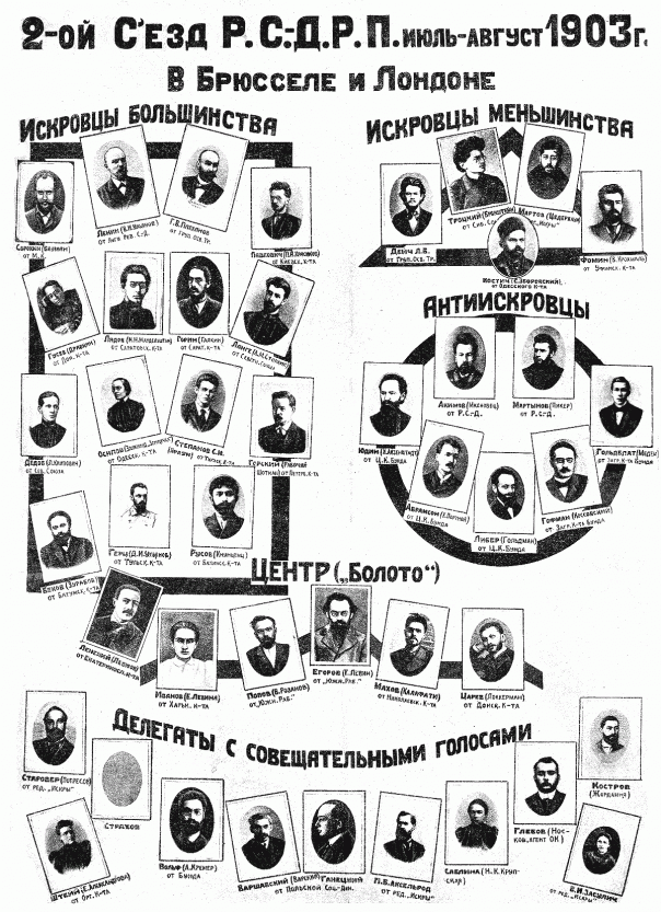 Евгений Спицын. Как возникла РСДРП(б)