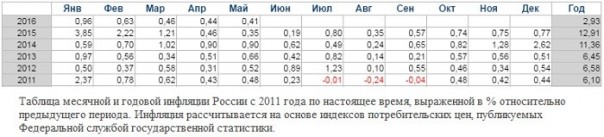 Что творит с экономикой ЦБ РФ?
