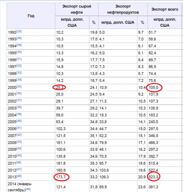 Риторические вопросы к Алексею Леонидовичу Кудрину.