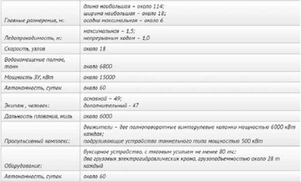 Лед тронулся: Россия запасается ледоколами Лед тронулся: Россия запасается ледоколами
