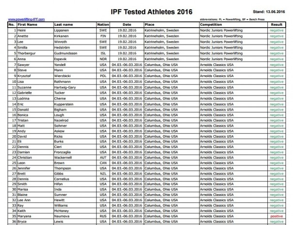 Марьяна Наумова провалила допинг-тест в США Марьяна Наумова провалила допинг-тест в США