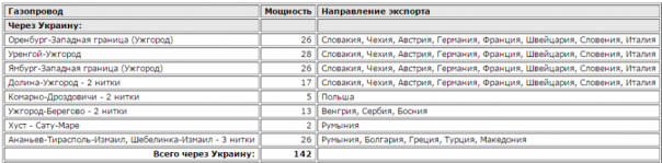 Зачем Украине пустая труба?