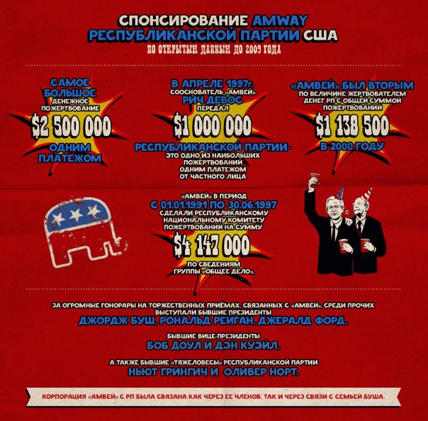 Спецслужбы США формируют армию агентов в России. Спецслужбы США формируют армию агентов в России.