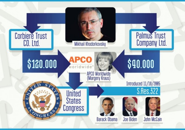 На сайте Белого дома создали новую петицию о Ходорковском