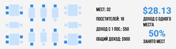 Мыльный пузырь американского успеха