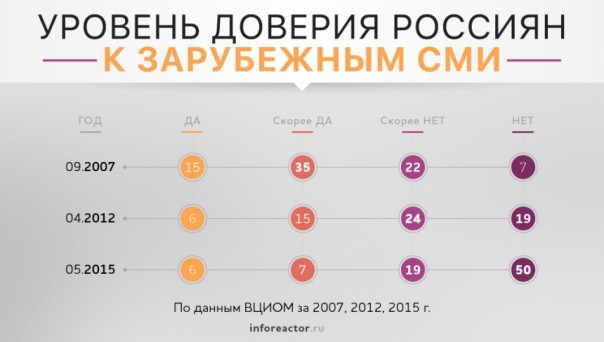 Осторожно СМИ!