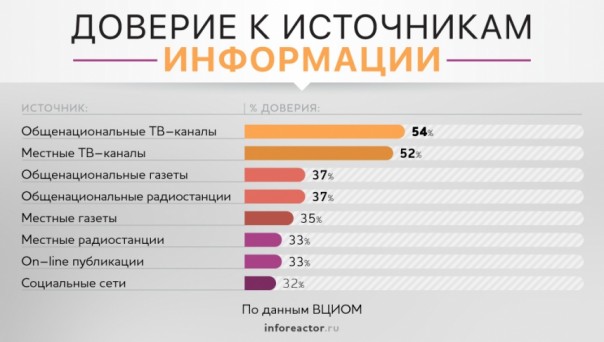 Информационная война: в чью она пользу? Информационная война: в чью она пользу?