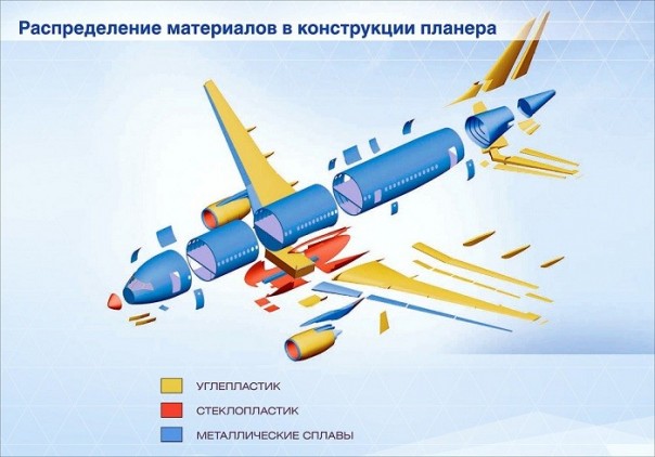 «Авиастар» начал поставки комплектующих для лайнера будущего «Авиастар» начал поставки комплектующих для лайнера будущего