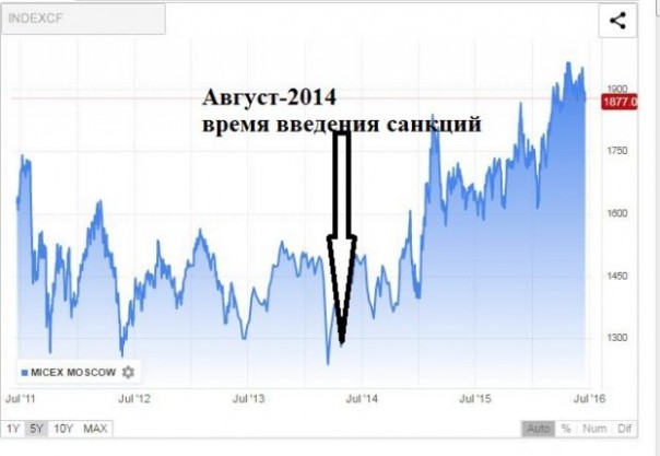 Бумеранг вернулся