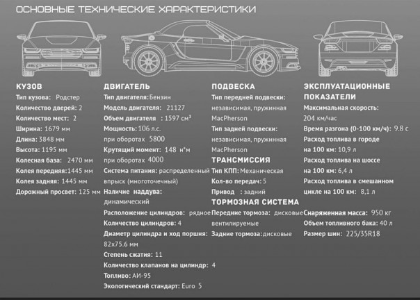 Выпускники МГТУ им. Баумана создали родстер "Крым" Выпускники МГТУ им. Баумана создали родстер "Крым"
