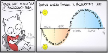 А если не будут покупать - отключим газ