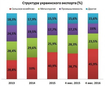 Будущее украинской промышленности: где оно?