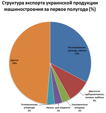 Будущее украинской промышленности: где оно?