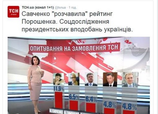 Обнаружилась связь Савченко с Коломойским