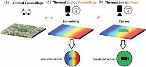 Новая подборка новостей мира науки и техники 10-07-2016 Новая подборка новостей мира науки и техники 10-07-2016