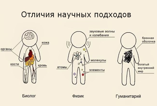 Мир состоит из болванов с экономическими дипломами