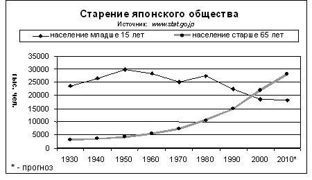 Мигранты в Стране восходящего солнца. Почему в Японии плохо с демографией и как страна может решить эту проблему?