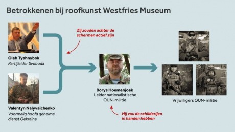 Айвазовский - украинское наследие. Вороватая Украина обвиняет Россию в краже картины  