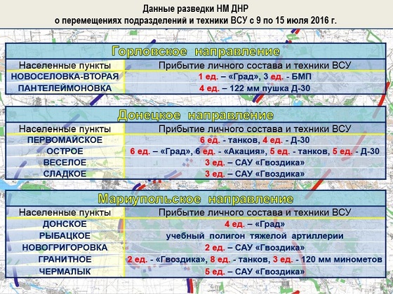Сводка от МО ДНР 15 июля 2016 года. Украина разжигает конфликт: ВСУ 2862 раза обстреляли ДНР за неделю (Дополнено) Сводка от МО ДНР 15 июля 2016 года. Украина разжигает конфликт: ВСУ 2862 раза обстреляли ДНР за неделю (Дополнено)