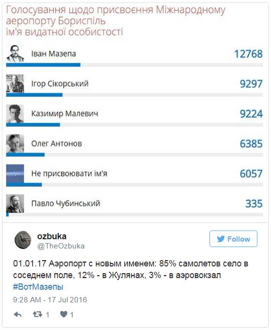 Коллектив «Борисполя» просит не менять название аэропорта Коллектив «Борисполя» просит не менять название аэропорта