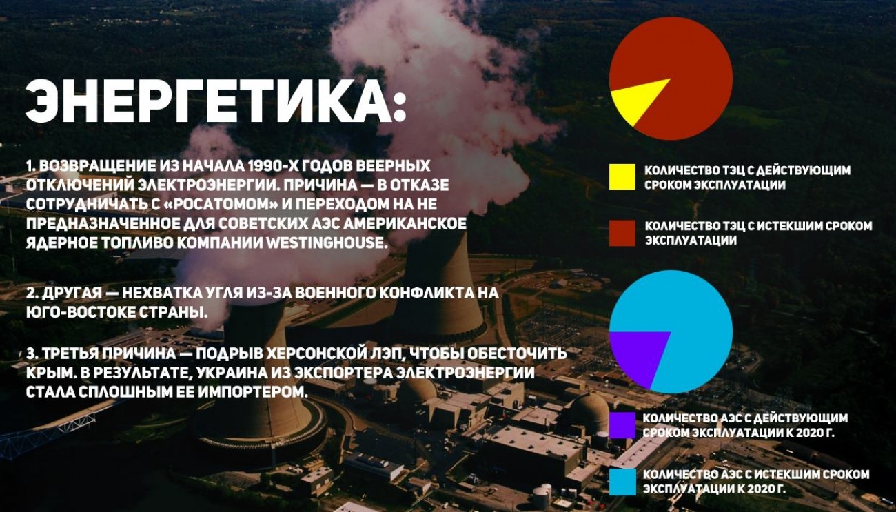 Итог декоммунизации. Украина победила промышленность