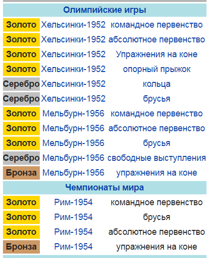 «Ахиллесова пята» Виктора Чукарина. Как узник Бухенвальда выиграл Олимпиаду «Ахиллесова пята» Виктора Чукарина. Как узник Бухенвальда выиграл Олимпиаду