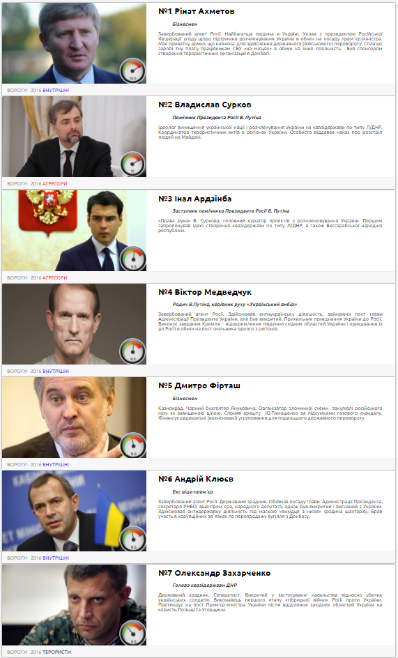 Суркова, евродепутатов и генсека ООН включили в список врагов украинской нации