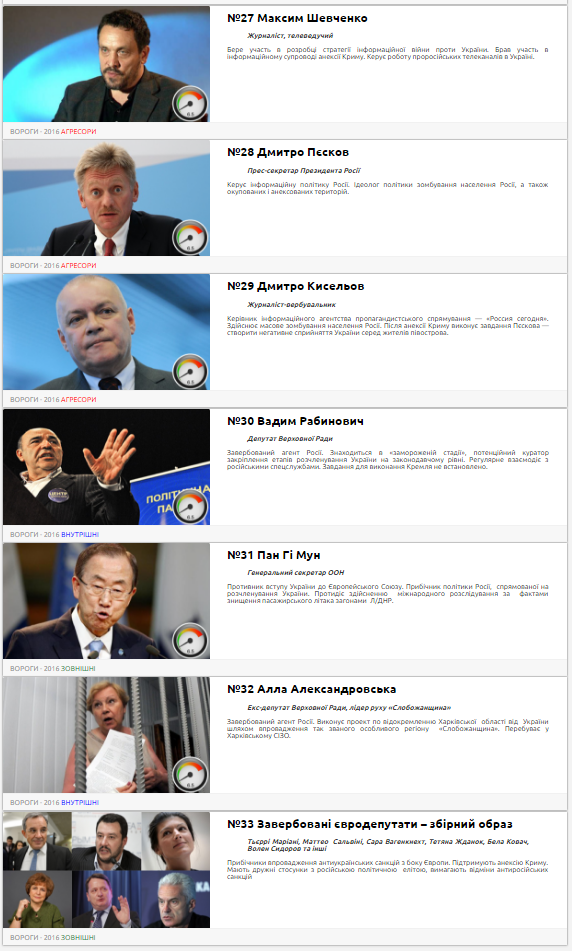 Суркова, евродепутатов и генсека ООН включили в список врагов украинской нации