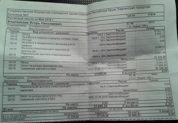 Работники ЛОР-отделения Керченской городской больницы №3 инициировали прокурорскую проверку Работники ЛОР-отделения Керченской городской больницы №3 инициировали прокурорскую проверку