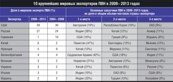 Достижение майдана: страна-помойка Достижение майдана: страна-помойка