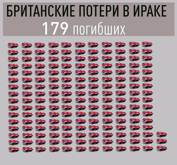 Доклад Чилкота: Вторжение Великобритании в Ирак было ошибкой Доклад Чилкота: Вторжение Великобритании в Ирак было ошибкой