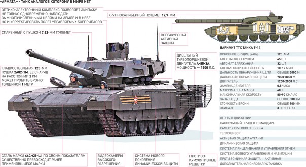 Главная тайна «Арматы» Главная тайна «Арматы»