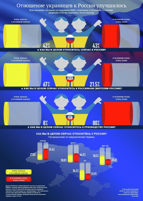 Украина. Почему не стоит доверять социологам