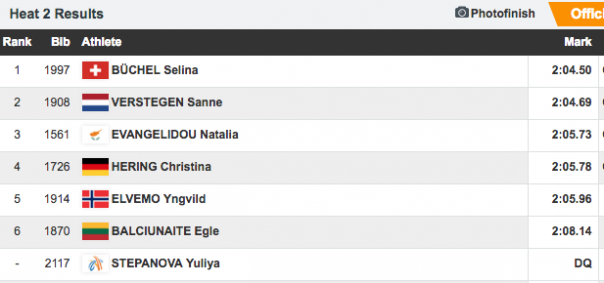 Информатор ВАДА Степанова не смогла добежать до финиша на ЧЕ Информатор ВАДА Степанова не смогла добежать до финиша на ЧЕ