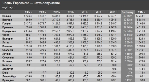 Brexit для Польши, Украины и балтийских тигров