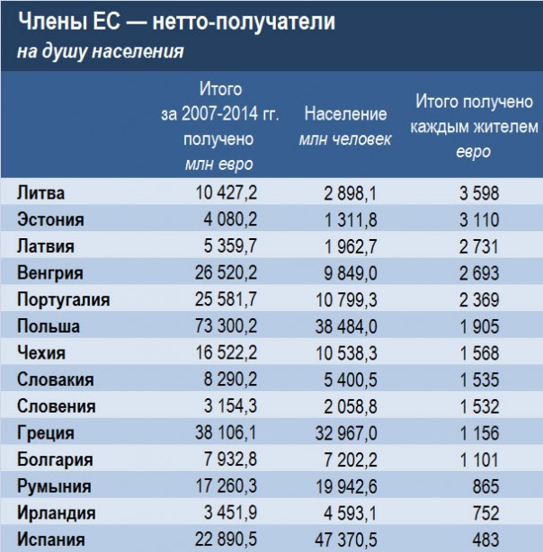 Brexit для Польши, Украины и балтийских тигров