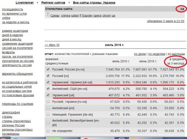 Українська мова и попаболь