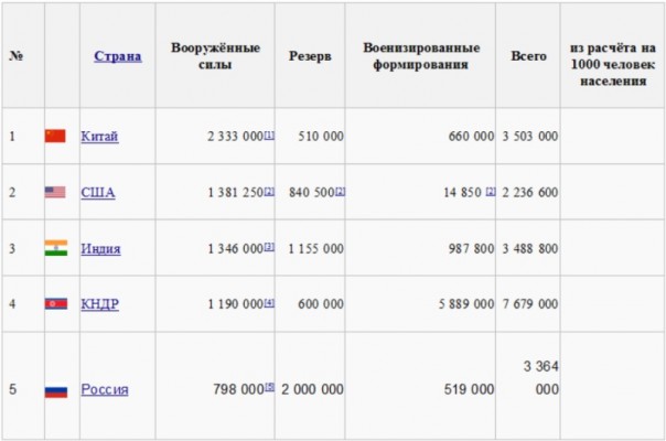 Загадка лишнего миллиона