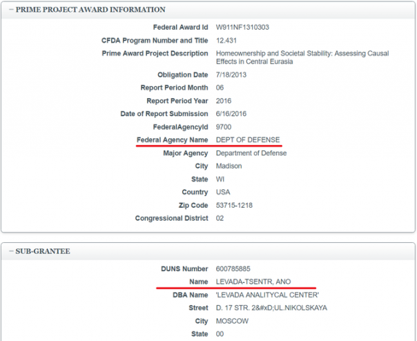 «Антимайдан» попросил проверить «Левада-центр» на получение грантов из-за рубежа «Антимайдан» попросил проверить «Левада-центр» на получение грантов из-за рубежа