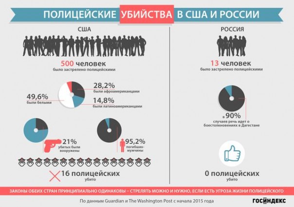 Гражданская война в США — борись с огнём огнём?