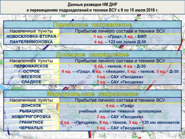 «Минское перемирие». Итоги недели