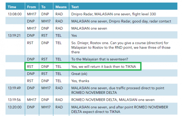 Сценарий катастрофы рейса MH-17 писало ЦРУ. Часть 2.
