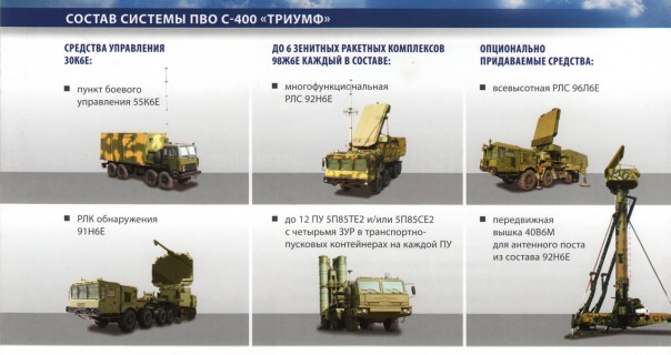 С-400 в Крыму - зонтик от натовских «осадков»