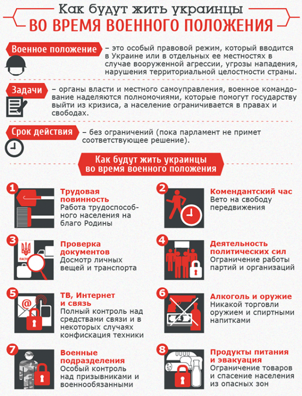 На Украине введут военное положение На Украине введут военное положение
