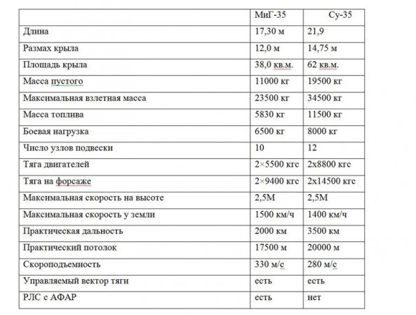 МиГ-35: старт, опоздавший на годы